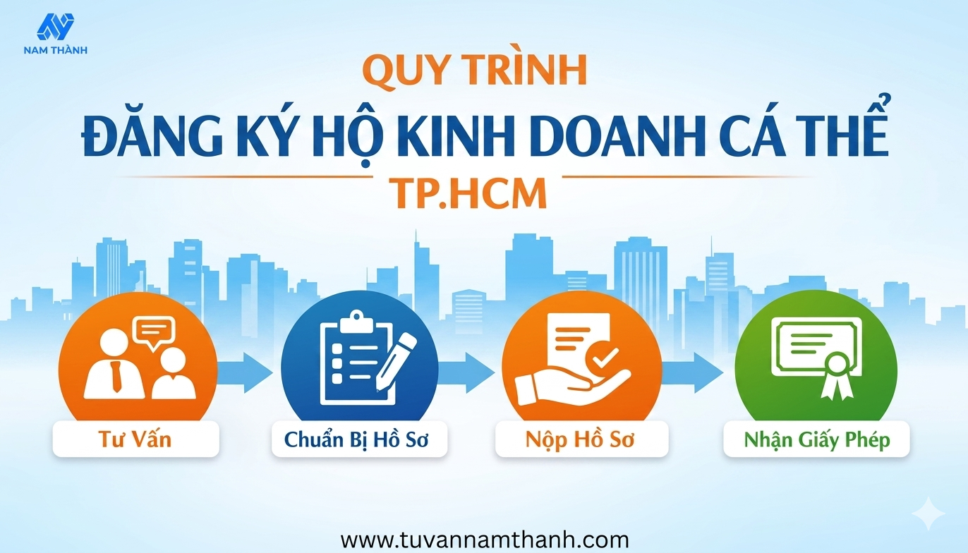 Dịch vụ làm giấy phép hộ kinh doanh TPHCM trọn gói, uy tín Dịch vụ làm giấy phép hộ kinh doanh TPHCM trọn gói, uy tín
