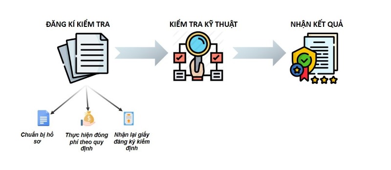 Quy trình xin giấy phép an toàn thực phẩm quán ăn TP.HCM